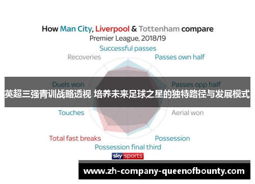 英超三强青训战略透视 培养未来足球之星的独特路径与发展模式