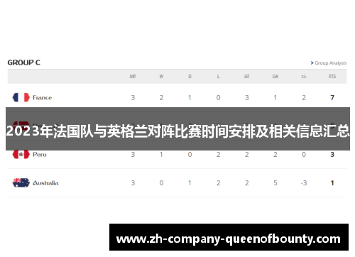 2023年法国队与英格兰对阵比赛时间安排及相关信息汇总 2023年法国队与英格兰对阵比赛时间安排及相关信息汇总