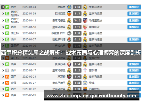 西甲积分榜头尾之战解析:战术布局与心理博弈的深度剖析 西甲积分榜头尾之战解析:战术布局与心理博弈的深度剖析