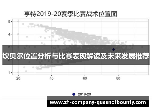 坎贝尔位置分析与比赛表现解读及未来发展推荐
