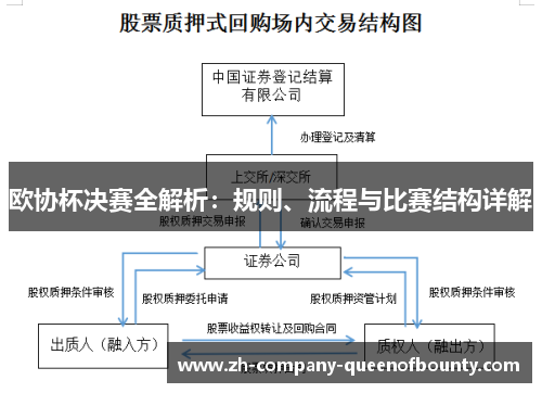 欧协杯决赛全解析：规则、流程与比赛结构详解
