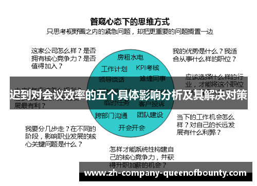 迟到对会议效率的五个具体影响分析及其解决对策