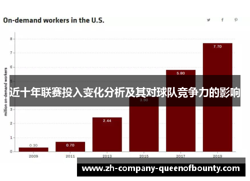 近十年联赛投入变化分析及其对球队竞争力的影响