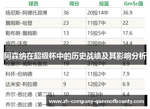 阿森纳在超级杯中的历史战绩及其影响分析