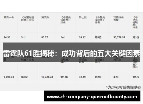 雷霆队61胜揭秘：成功背后的五大关键因素