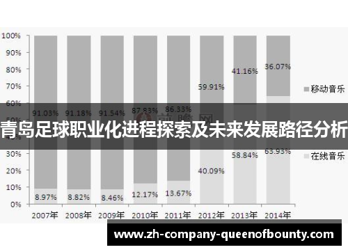 青岛足球职业化进程探索及未来发展路径分析