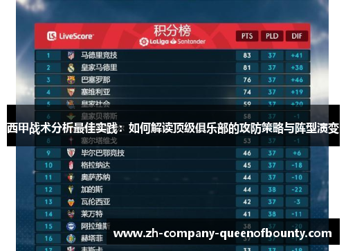 西甲战术分析最佳实践：如何解读顶级俱乐部的攻防策略与阵型演变