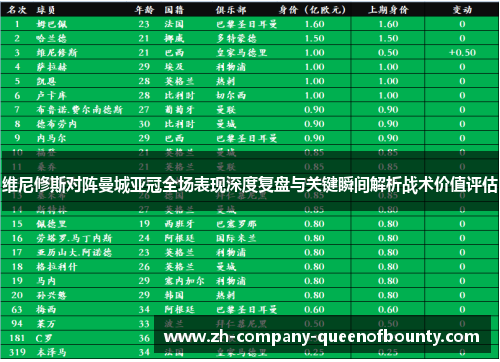 维尼修斯对阵曼城亚冠全场表现深度复盘与关键瞬间解析战术价值评估