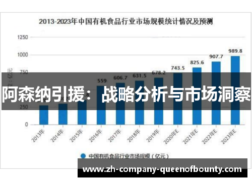 阿森纳引援：战略分析与市场洞察
