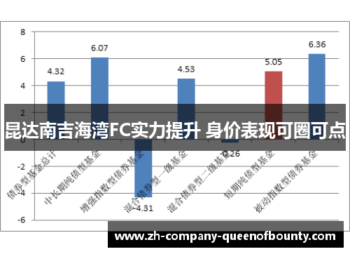 昆达南吉海湾FC实力提升 身价表现可圈可点 昆达南吉海湾FC实力提升 身价表现可圈可点