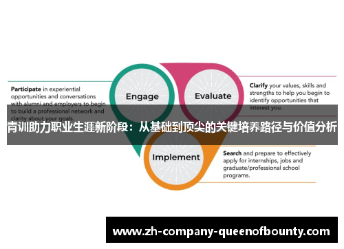 青训助力职业生涯新阶段：从基础到顶尖的关键培养路径与价值分析