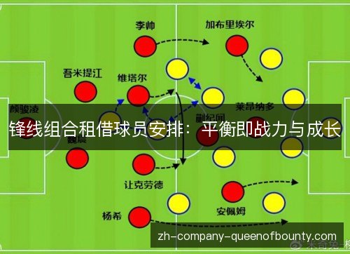 锋线组合租借球员安排：平衡即战力与成长