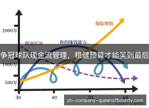 争冠球队现金流管理，稳健预算才能笑到最后