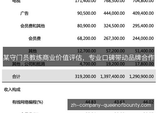 某守门员教练商业价值评估,专业口碑带动品牌合作 某守门员教练商业价值评估,专业口碑带动品牌合作